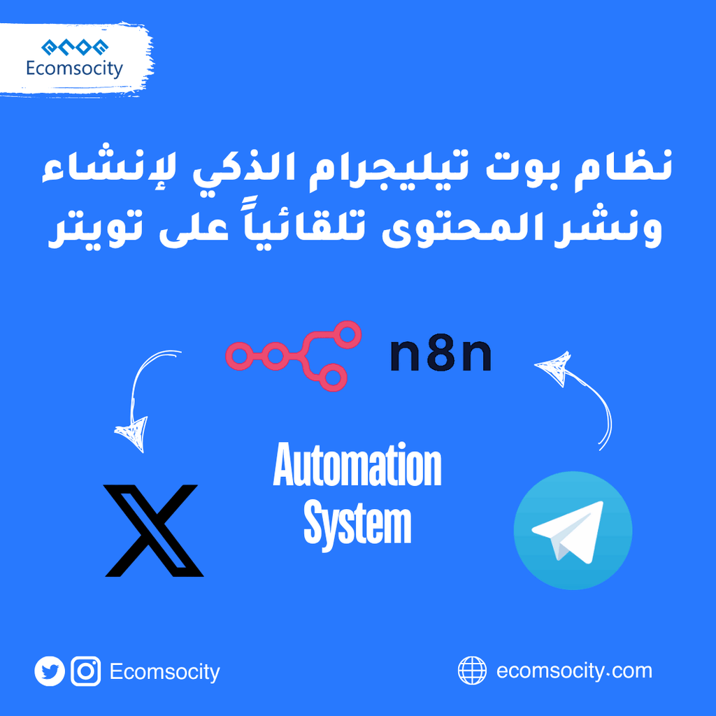 نظام بوت تيليجرام الذكي لإنشاء ونشر المحتوى تلقائياً على تويتر - Ecomsocity